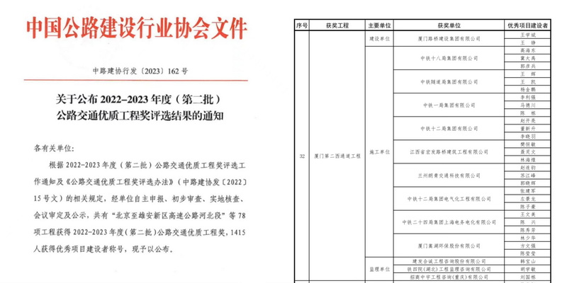 0108【工程公司】海滄隧道榮獲2022-2023年度公路交通優(yōu)質(zhì)工程獎(jiǎng)_調(diào)整大小.jpg